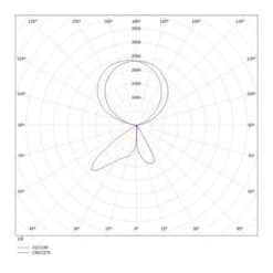 Molto Luce Concept Left F Stehlampe Sensor Weiß -Innenleuchten Store 6525481 3