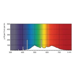 Innenleuchten Store -Innenleuchten Store 7530637 1