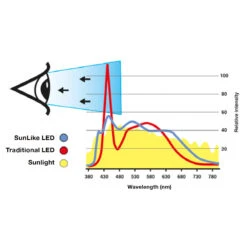 SLC One 360° SunLike LED-Einbauleuchte Schwarz 927 -Innenleuchten Store 9044156 5