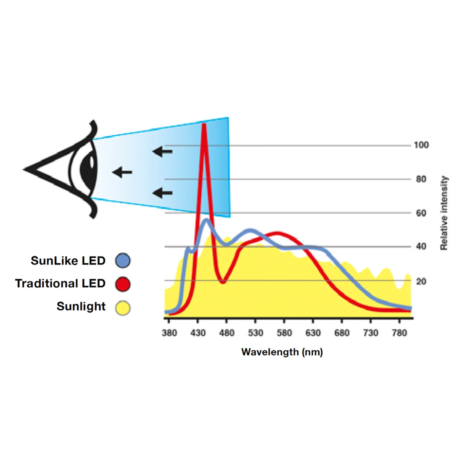 SLC One 360° SunLike LED-Einbauleuchte Alu 930 9 SLC One 360° SunLike LED-Einbauleuchte Alu 930 – Bild 7