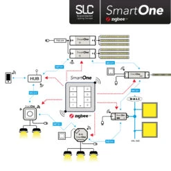 SLC SmartOne Netzteil ZigBee CV 24V 75W PWM CCT 11 SLC SmartOne Netzteil ZigBee CV 24V 75W PWM CCT -Innenleuchten Store 9044204 3