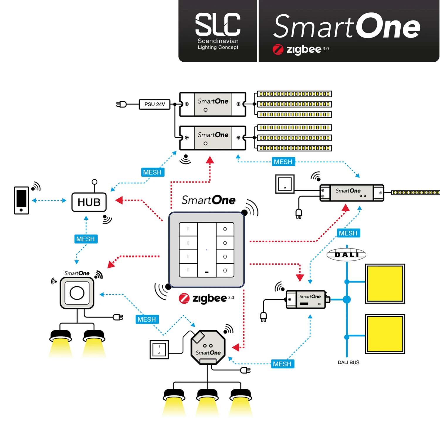 SLC SmartOne Netzteil ZigBee CV 24V 75W PWM CCT 6 SLC SmartOne Netzteil ZigBee CV 24V 75W PWM CCT – Bild 4
