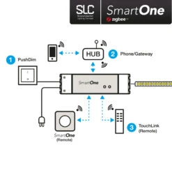 SLC SmartOne Netzteil ZigBee CV 24V 75W PWM CCT 12 SLC SmartOne Netzteil ZigBee CV 24V 75W PWM CCT -Innenleuchten Store 9044204 4