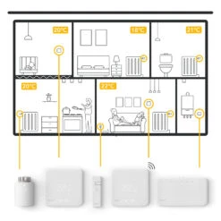 Tado° Smartes Heizkörper-Thermostat StarterKit V3+ -Innenleuchten Store 9045002 6